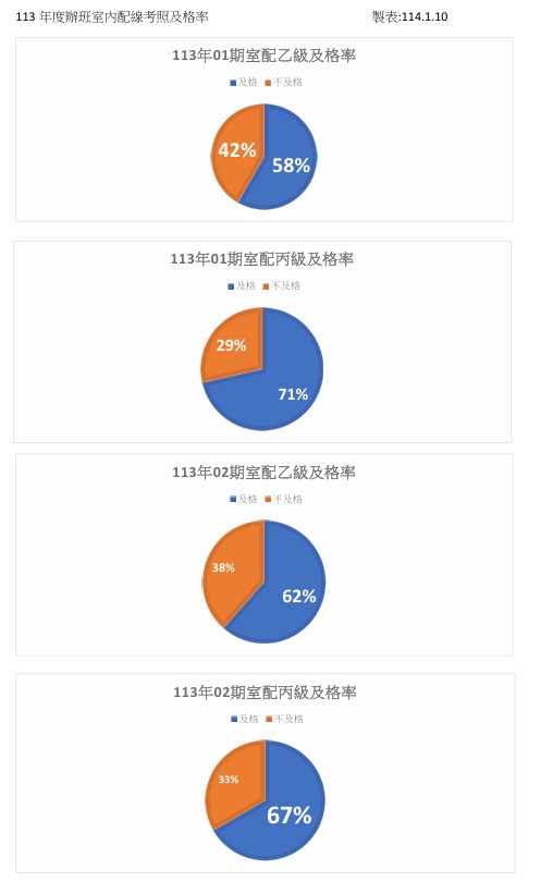 113年度室內配線